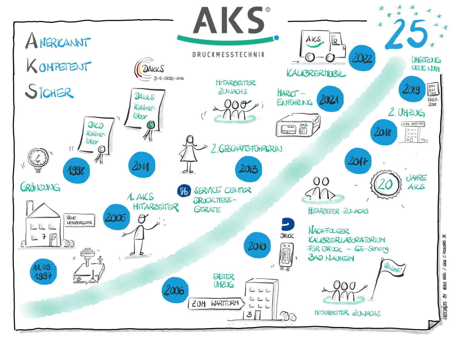 27-jahre-erfahrung-aks-gmbh